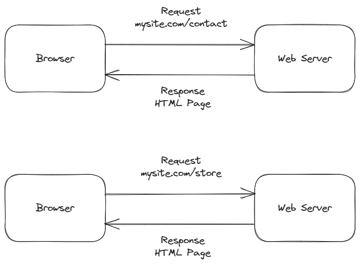 render-modes-ssr