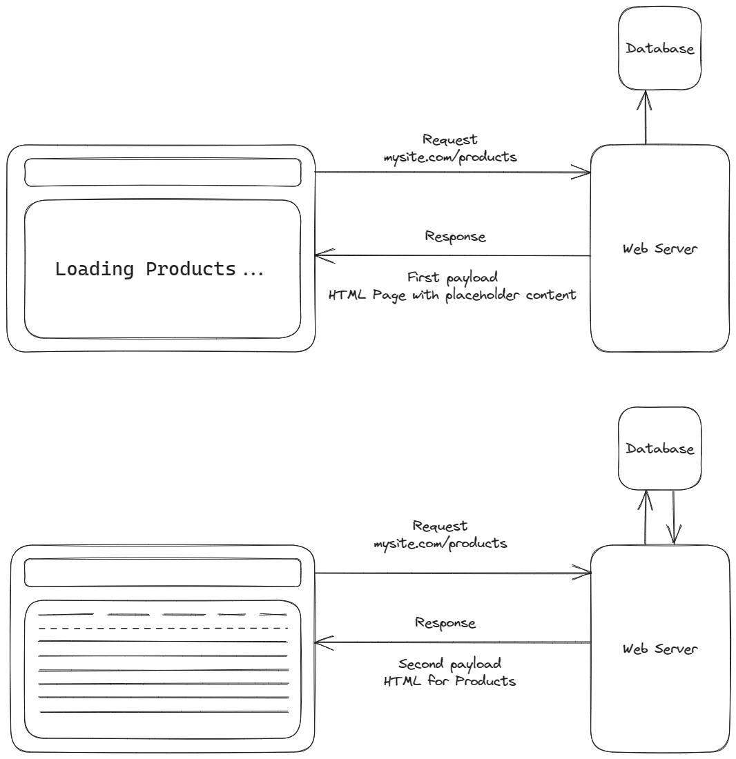 render-modes-streaming-rendering